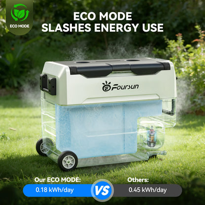 Foursun Kompressor-Kühlbox mit App | Starke Kühlung für Auto & Camping